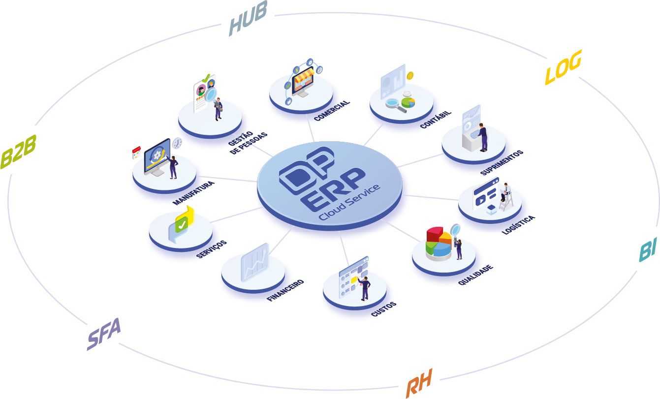 Ecossistema Dataplace